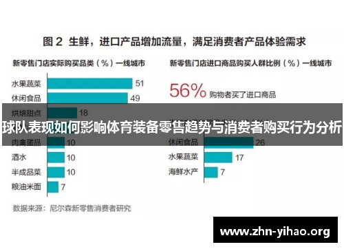 球队表现如何影响体育装备零售趋势与消费者购买行为分析