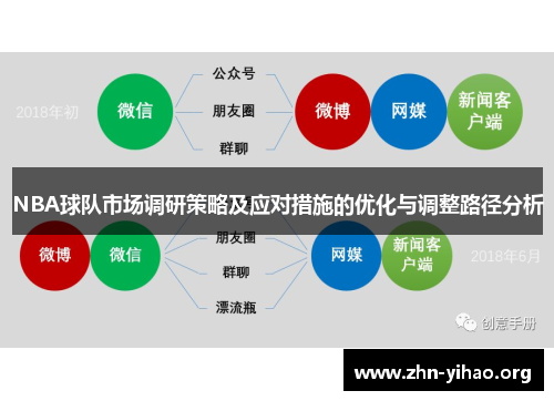 NBA球队市场调研策略及应对措施的优化与调整路径分析