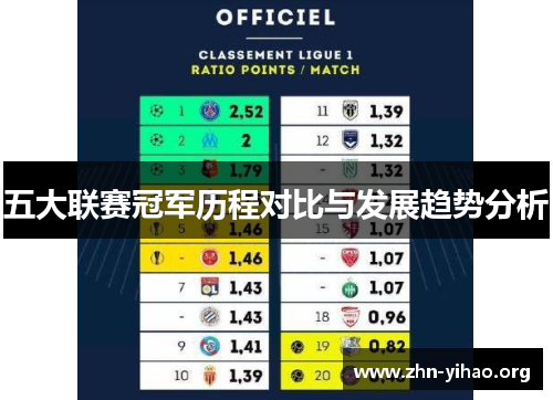 五大联赛冠军历程对比与发展趋势分析