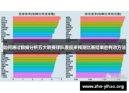 如何通过数据分析五大联赛球队表现来预测比赛结果的有效方法 如何通过数据分析五大联赛球队表现来预测比赛结果的有效方法