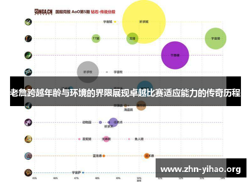 老詹跨越年龄与环境的界限展现卓越比赛适应能力的传奇历程