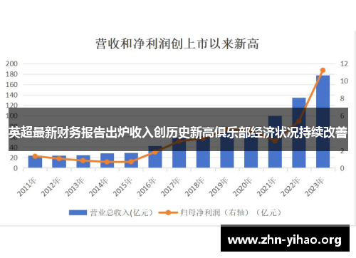 英超最新财务报告出炉收入创历史新高俱乐部经济状况持续改善