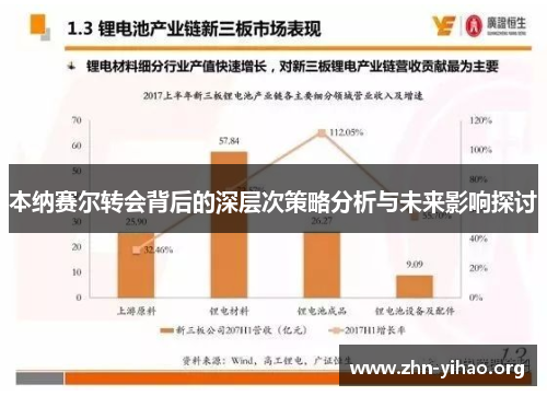 本纳赛尔转会背后的深层次策略分析与未来影响探讨