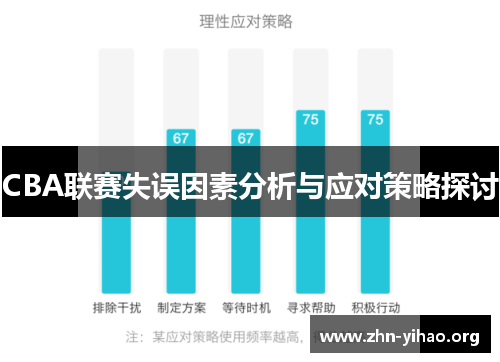 CBA联赛失误因素分析与应对策略探讨