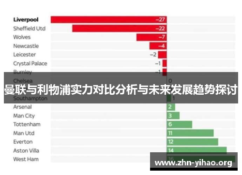 曼联与利物浦实力对比分析与未来发展趋势探讨