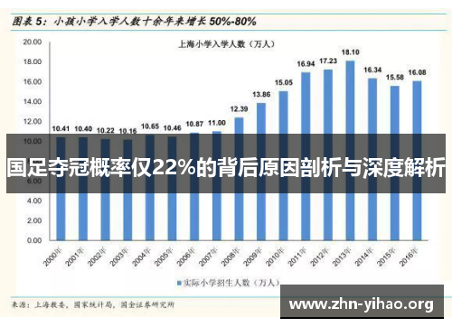 国足夺冠概率仅22%的背后原因剖析与深度解析