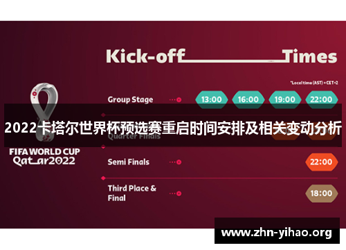 2022卡塔尔世界杯预选赛重启时间安排及相关变动分析