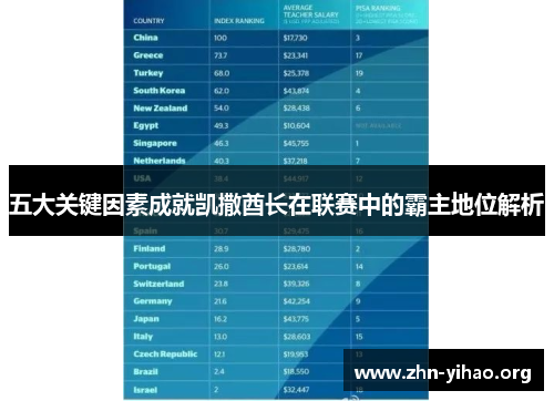 五大关键因素成就凯撒酋长在联赛中的霸主地位解析 五大关键因素成就凯撒酋长在联赛中的霸主地位解析