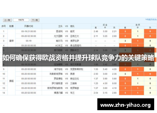 如何确保获得欧战资格并提升球队竞争力的关键策略