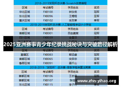 2025亚洲赛事青少年纪录挑战秘诀与突破路径解析