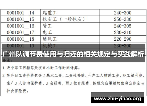 广州队调节费使用与归还的相关规定与实践解析