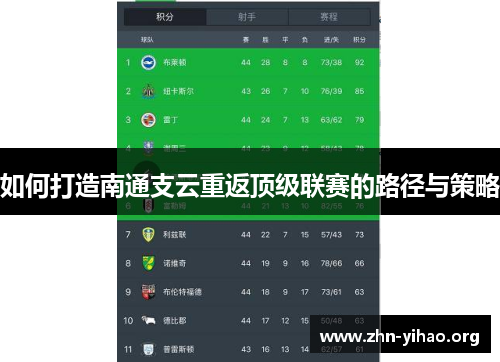 如何打造南通支云重返顶级联赛的路径与策略