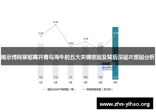 揭示博阿基耶离开青岛海牛的五大关键原因及背后深层次原因分析