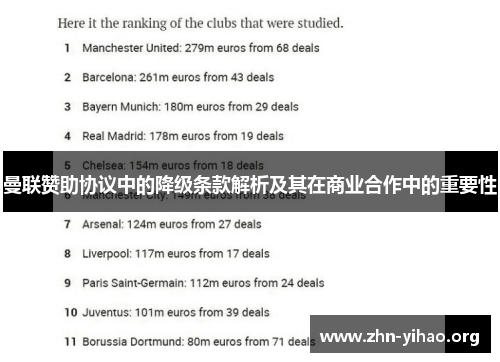曼联赞助协议中的降级条款解析及其在商业合作中的重要性