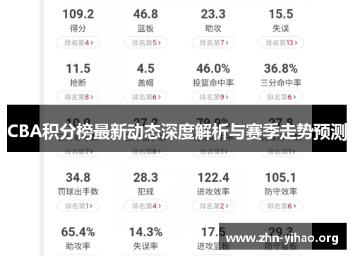 CBA积分榜最新动态深度解析与赛季走势预测 CBA积分榜最新动态深度解析与赛季走势预测