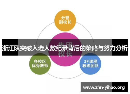 浙江队突破入选人数纪录背后的策略与努力分析