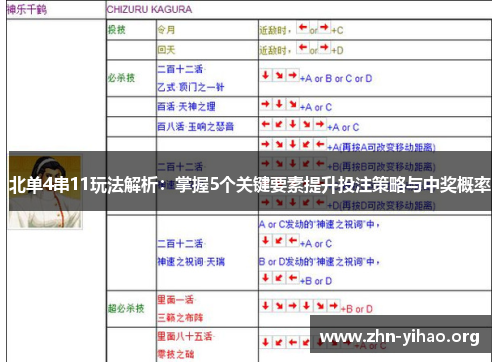 北单4串11玩法解析：掌握5个关键要素提升投注策略与中奖概率