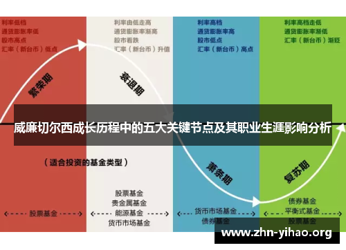 威廉切尔西成长历程中的五大关键节点及其职业生涯影响分析