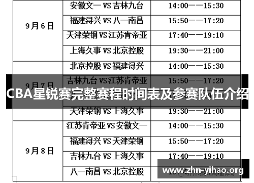 CBA星锐赛完整赛程时间表及参赛队伍介绍
