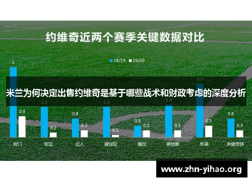 米兰为何决定出售约维奇是基于哪些战术和财政考虑的深度分析