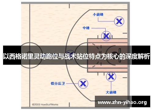 以西格诺里灵动跑位与战术站位特点为核心的深度解析