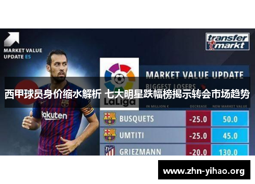 西甲球员身价缩水解析 七大明星跌幅榜揭示转会市场趋势