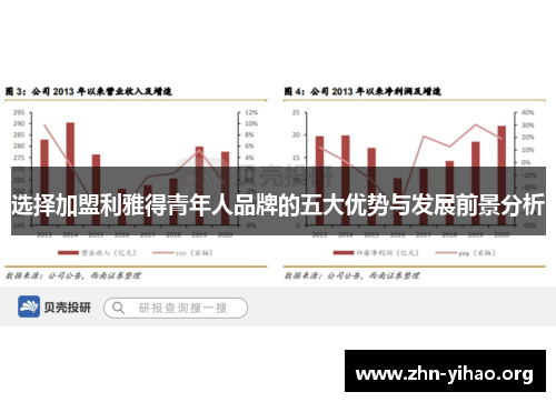 选择加盟利雅得青年人品牌的五大优势与发展前景分析