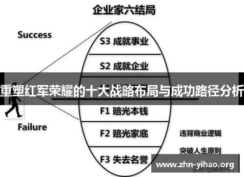 重塑红军荣耀的十大战略布局与成功路径分析