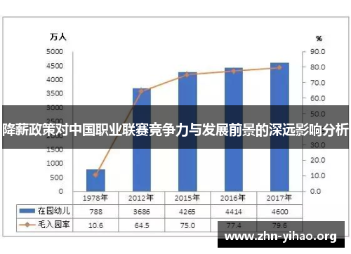 降薪政策对中国职业联赛竞争力与发展前景的深远影响分析 降薪政策对中国职业联赛竞争力与发展前景的深远影响分析